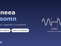 Apneea in somn - grafic cu pauza in respiratie, simptome si diagnostic