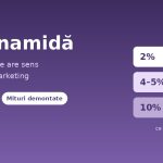 Niacinamida - ce concentratie are sens: 2%, 4-5% sau 10%