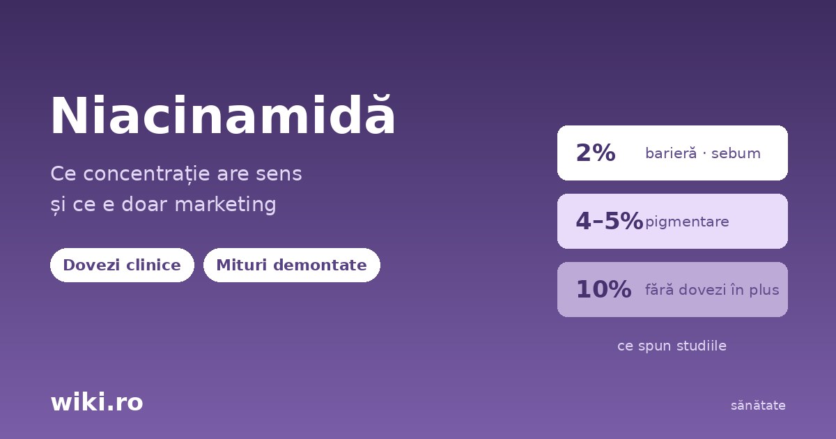 Niacinamida - ce concentratie are sens: 2%, 4-5% sau 10%