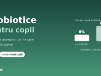 Probiotice pentru copii - diareea dupa antibiotice, 8% cu probiotic fata de 19% fara, date Cochrane