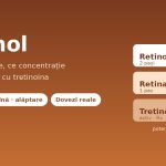 Retinol - conversia in acid retinoic, concentratii si diferenta fata de tretinoina