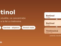 Retinol - conversia in acid retinoic, concentratii si diferenta fata de tretinoina