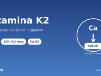 Vitamina K2 MK-7 - directioneaza calciul spre oase, beneficii si doza
